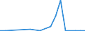 Exports 20141270 Cumene                                                                                                                                                                                               /in 1000 kg /Rep.Cnt: Finland