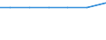 Exports 20141270 Cumene                                                                                                                                                                                               /in 1000 kg /Rep.Cnt: Austria