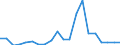 Exports 20141290 Other cyclic hydrocarbons                                                                                                                                                                        /in 1000 kg /Rep.Cnt: Netherlands