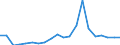 Exports 20141290 Other cyclic hydrocarbons                                                                                                                                                                      /in 1000 Euro /Rep.Cnt: Netherlands