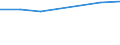 Total production 20141290 Other cyclic hydrocarbons                                                                                                                                                                   /in 1000 kg /Rep.Cnt: Germany