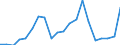 Exports 20141290 Other cyclic hydrocarbons                                                                                                                                                                            /in 1000 kg /Rep.Cnt: Denmark