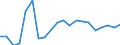 Exports 20141290 Other cyclic hydrocarbons                                                                                                                                                                            /in 1000 kg /Rep.Cnt: Belgium