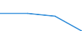 Production sold 20141315 Dichloromethane (methylene chloride)                                                                                                                                                       /in 1000 Euro /Rep.Cnt: Germany