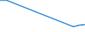 Gesamte Produktion 20141325 Kohlenstofftetrachlorid (Tetrachlorkohlenstoff)                                                                                                                                     /in 1000 kg /Meldeland: Deutschland