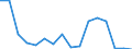 Exports 20141325 Carbon tetrachloride                                                                                                                                                                               /in 1000 Euro /Rep.Cnt: Belgium