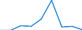 Exports 20141325 Carbon tetrachloride                                                                                                                                                                               /in 1000 Euro /Rep.Cnt: Finland