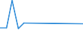 Exporte 20141325 Kohlenstofftetrachlorid (Tetrachlorkohlenstoff)                                                                                                                                               /in 1000 Euro /Meldeland: Österreich