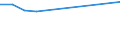 Total production 20141353 1.2-Dichloroethane (ethylene dichloride)                                                                                                                                                     /in 1000 kg /Rep.Cnt: France