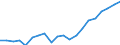 Exports 20141353 1.2-Dichloroethane (ethylene dichloride)                                                                                                                                                             /in 1000 kg /Rep.Cnt: Germany