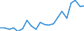 Exports 20141353 1.2-Dichloroethane (ethylene dichloride)                                                                                                                                                           /in 1000 Euro /Rep.Cnt: Germany