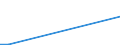 Total production 20141353 1.2-Dichloroethane (ethylene dichloride)                                                                                                                                             /in 1000 kg /Rep.Cnt: United Kingdom