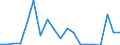 Exports 20141353 1.2-Dichloroethane (ethylene dichloride)                                                                                                                                                             /in 1000 Euro /Rep.Cnt: Spain