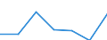 Total production 20141353 1.2-Dichloroethane (ethylene dichloride)                                                                                                                                                     /in 1000 kg /Rep.Cnt: Sweden