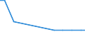 Exports 20141353 1.2-Dichloroethane (ethylene dichloride)                                                                                                                                                             /in 1000 kg /Rep.Cnt: Finland