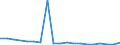 Exports 20141353 1.2-Dichloroethane (ethylene dichloride)                                                                                                                                                           /in 1000 Euro /Rep.Cnt: Austria