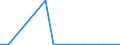 Exports 20141353 1.2-Dichloroethane (ethylene dichloride)                                                                                                                                                            /in 1000 kg /Rep.Cnt: Slovakia