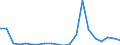 Exporte 20141357 Andere gesättigte Chlorderivate der acyclischen Kohlenwasserstoffe                                                                                                                           /in 1000 Euro /Meldeland: Niederlande