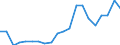 Exports 20141357 Saturated chlorinated derivatives of acyclic hydrocarbons, n.e.c.                                                                                                                                    /in 1000 kg /Rep.Cnt: Germany