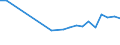 Total production 20141357 Saturated chlorinated derivatives of acyclic hydrocarbons, n.e.c.                                                                                                                           /in 1000 kg /Rep.Cnt: Germany