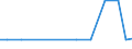 Exports 20141357 Saturated chlorinated derivatives of acyclic hydrocarbons, n.e.c.                                                                                                                                 /in 1000 kg /Rep.Cnt: Luxembourg