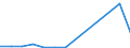 Exports 20141357 Saturated chlorinated derivatives of acyclic hydrocarbons, n.e.c.                                                                                                                               /in 1000 Euro /Rep.Cnt: Luxembourg