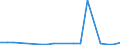 Exports 20141357 Saturated chlorinated derivatives of acyclic hydrocarbons, n.e.c.                                                                                                                                     /in 1000 kg /Rep.Cnt: Sweden