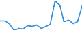 Exports 20141357 Saturated chlorinated derivatives of acyclic hydrocarbons, n.e.c.                                                                                                                                   /in 1000 Euro /Rep.Cnt: Sweden