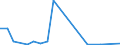 Exports 20141357 Saturated chlorinated derivatives of acyclic hydrocarbons, n.e.c.                                                                                                                                    /in 1000 kg /Rep.Cnt: Finland