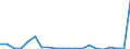 Importe 20141357 Andere gesättigte Chlorderivate der acyclischen Kohlenwasserstoffe                                                                                                                            /in 1000 Euro /Meldeland: Österreich