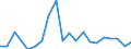 Exports 20141374 Trichloroethylene/ tetrachloroethylene (perchloroethylene)                                                                                                                                            /in 1000 kg /Rep.Cnt: Greece