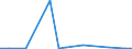 Exports 20141374 Trichloroethylene/ tetrachloroethylene (perchloroethylene)                                                                                                                                        /in 1000 kg /Rep.Cnt: Luxembourg