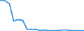 Exports 20141374 Trichloroethylene/ tetrachloroethylene (perchloroethylene)                                                                                                                                            /in 1000 kg /Rep.Cnt: Sweden