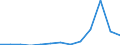 Exports 20141374 Trichloroethylene/ tetrachloroethylene (perchloroethylene)                                                                                                                                            /in 1000 kg /Rep.Cnt: Poland