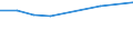 Production sold 20141379 Unsaturated chlorinated derivatives of acyclic hydrocarbons (excluding vinyl chloride, trichloroethylene, tetrachloroethylene)                                                             /in 1000 Euro /Rep.Cnt: Germany