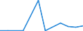 Exports 20141379 Unsaturated chlorinated derivatives of acyclic hydrocarbons (excluding vinyl chloride, trichloroethylene, tetrachloroethylene)                                                                       /in 1000 kg /Rep.Cnt: Ireland