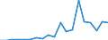 Exports 20141379 Unsaturated chlorinated derivatives of acyclic hydrocarbons (excluding vinyl chloride, trichloroethylene, tetrachloroethylene)                                                                       /in 1000 Euro /Rep.Cnt: Spain