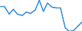 Exports 20141379 Unsaturated chlorinated derivatives of acyclic hydrocarbons (excluding vinyl chloride, trichloroethylene, tetrachloroethylene)                                                                       /in 1000 kg /Rep.Cnt: Belgium