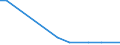 Exports 20141379 Unsaturated chlorinated derivatives of acyclic hydrocarbons (excluding vinyl chloride, trichloroethylene, tetrachloroethylene)                                                                       /in 1000 kg /Rep.Cnt: Finland