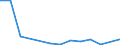 Exports 20141379 Unsaturated chlorinated derivatives of acyclic hydrocarbons (excluding vinyl chloride, trichloroethylene, tetrachloroethylene)                                                                     /in 1000 Euro /Rep.Cnt: Finland