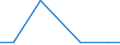 Exports 20141379 Unsaturated chlorinated derivatives of acyclic hydrocarbons (excluding vinyl chloride, trichloroethylene, tetrachloroethylene)                                                                     /in 1000 kg /Rep.Cnt: Lithuania