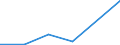 Exports 20141379 Unsaturated chlorinated derivatives of acyclic hydrocarbons (excluding vinyl chloride, trichloroethylene, tetrachloroethylene)                                                                    /in 1000 Euro /Rep.Cnt: Slovakia