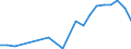 Exports 20141450 Derivatives of hydrocarbon containing only sulpho groups/ their salts and ethyl esters                                                                                                               /in 1000 kg /Rep.Cnt: Belgium