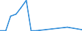 Total production 20141450 Derivatives of hydrocarbon containing only sulpho groups/ their salts and ethyl esters                                                                                                       /in 1000 kg /Rep.Cnt: Sweden