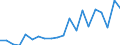 Exports 20141470 Derivatives of hydrocarbon containing only nitro or only nitroso groups                                                                                                                              /in 1000 kg /Rep.Cnt: Germany