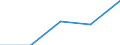 Gesamte Produktion 20141470 Nur Nitro- oder nur Nitrosogruppen enthaltende Derivate der Kohlenwasserstoffe                                                                                                      /in 1000 kg /Meldeland: Deutschland