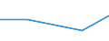 Apparent Consumption 20141470 Derivatives of hydrocarbon containing only nitro or only nitroso groups                                                                                                                 /in 1000 kg /Rep.Cnt: Finland