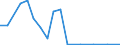 Exports 20141470 Derivatives of hydrocarbon containing only nitro or only nitroso groups                                                                                                                              /in 1000 kg /Rep.Cnt: Finland