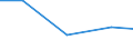 Production sold 20141470 Derivatives of hydrocarbon containing only nitro or only nitroso groups                                                                                                                    /in 1000 Euro /Rep.Cnt: Finland