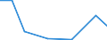 Importe 20141470 Nur Nitro- oder nur Nitrosogruppen enthaltende Derivate der Kohlenwasserstoffe                                                                                                                  /in 1000 Euro /Meldeland: Lettland